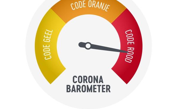 coronabarometer